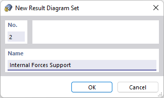 Dialog Box "New Result Diagram Set"