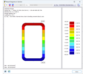 Result Diagram on Section