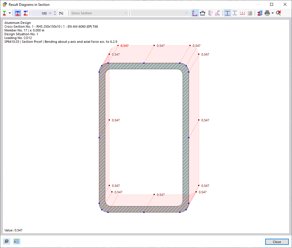 Result diagrams in cross-section
