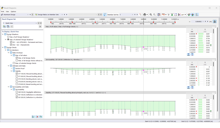 Result Diagrams of Aluminum Design