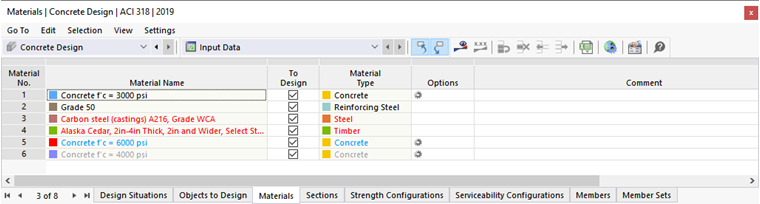Table "Materials" for Concrete Design
