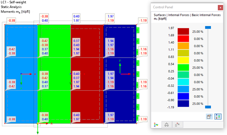 Smoothing as 'Constant on Mesh Elements' with Values of FE Mesh Points
