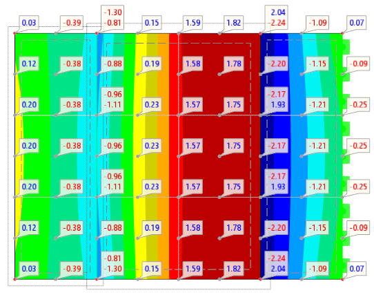 Smoothing as 'Continuous Within Surfaces' with Values of Grid Points