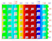 Smoothing as 'Continuous Within Surfaces' with Values of Grid Points