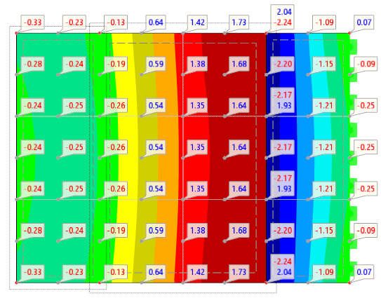 Smoothing as 'Continuous Within Surface Sets'