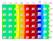 Smoothing as 'Continuous Within Surface Sets'