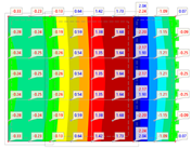 Smoothing as 'Continuous Within Surface Sets'