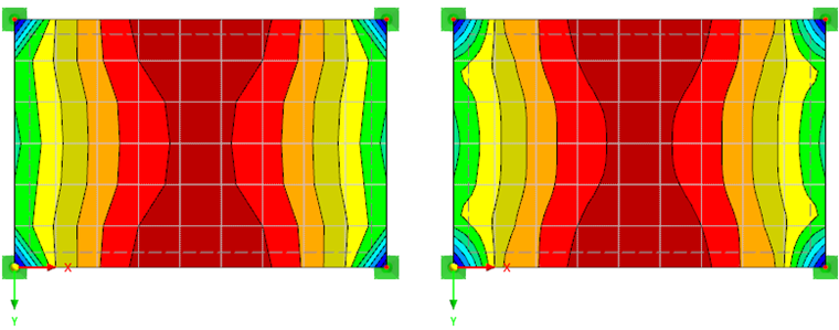 Moments mx With Division 0 (left) and Division 3 (right)