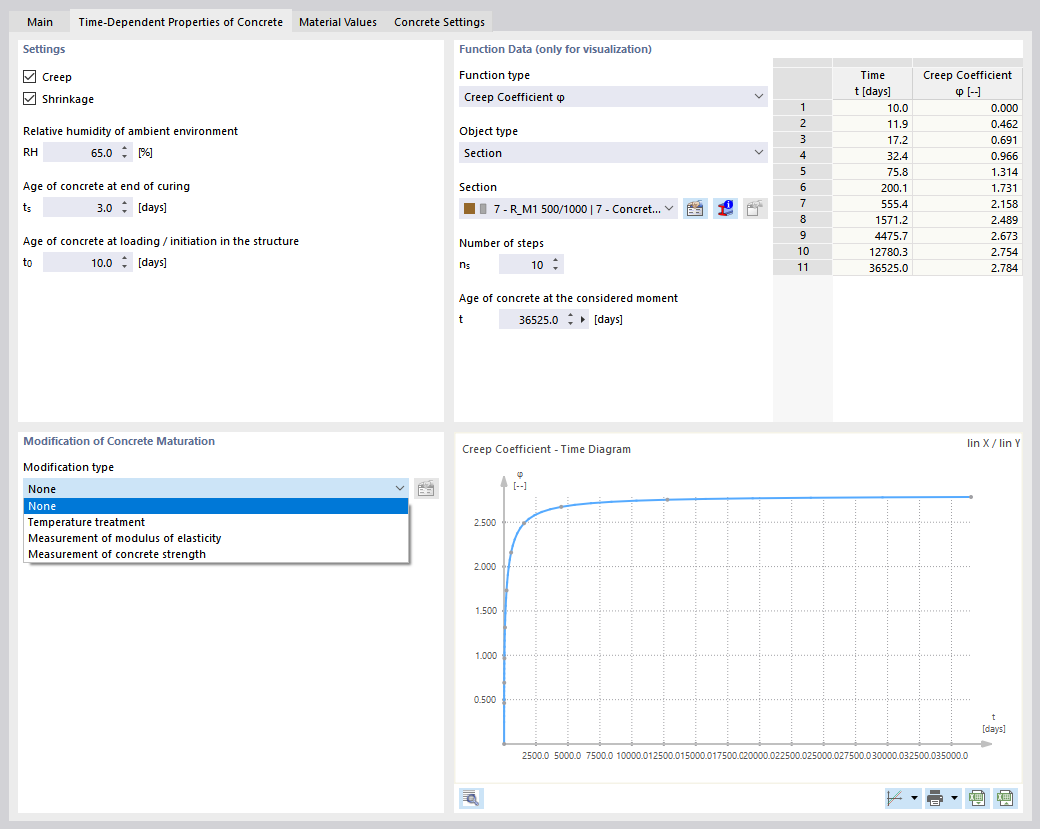 Time-Dependent Properties of Concrete