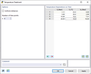 Defining Temperature Dependence on Time