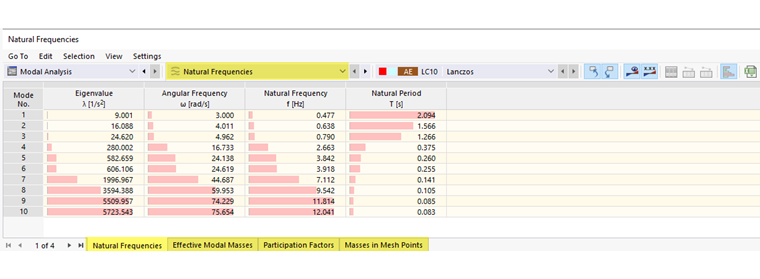 Result Category "Natural Frequencies" for Modal Analysis
