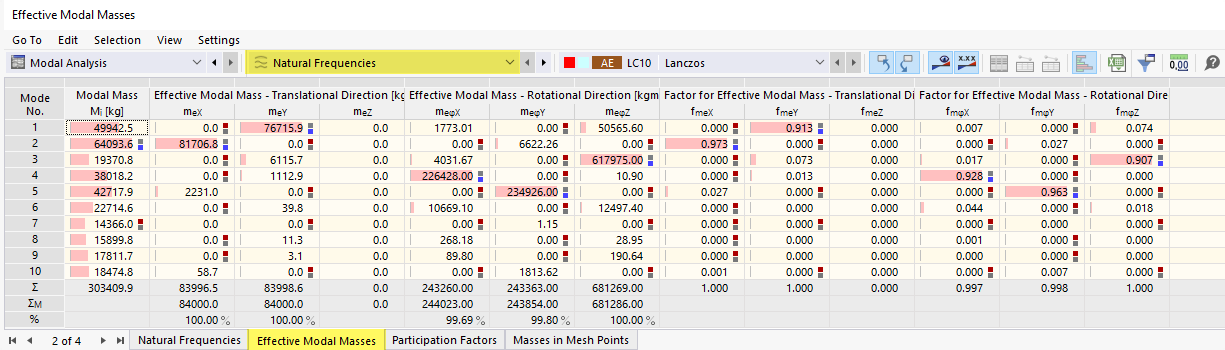Table "Effective Modal Masses"