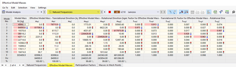 Table "Effective Modal Masses"