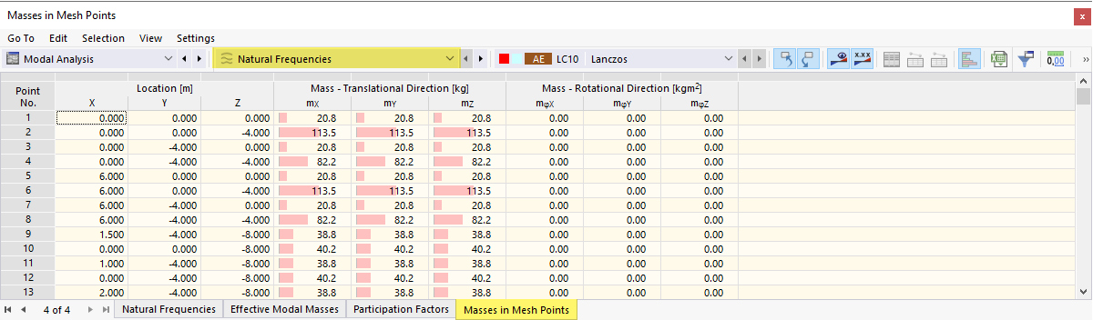 Table "Masses in Mesh Points"