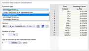Selecting Function Type: Creep Coefficient or Shrinkage Strain