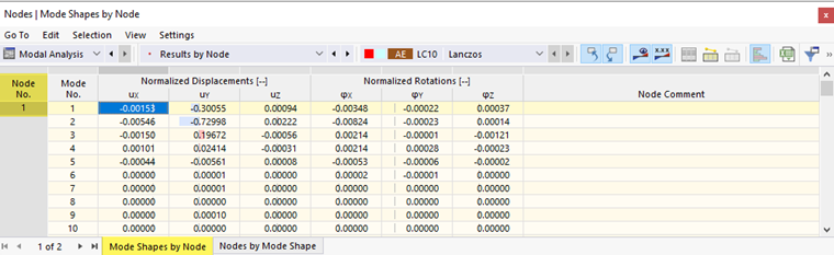Results by Node in Table for Modal Analysis