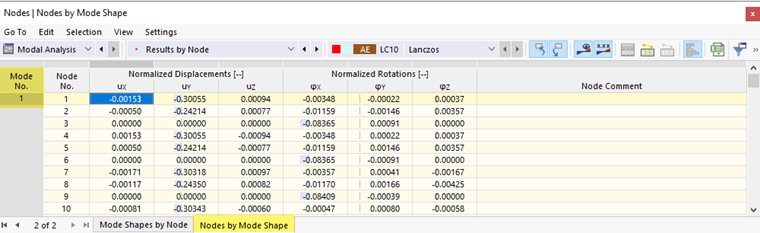 Table "Nodes by Mode Shape"