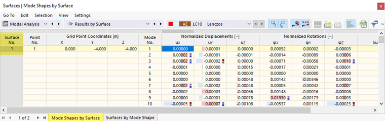 Results by Surface in Table for Modal Analysis