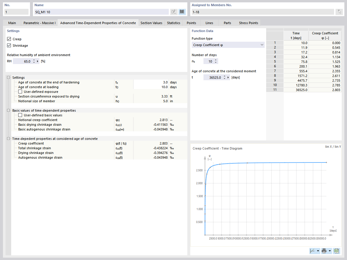 Advanced Time-Dependent Properties of Concrete