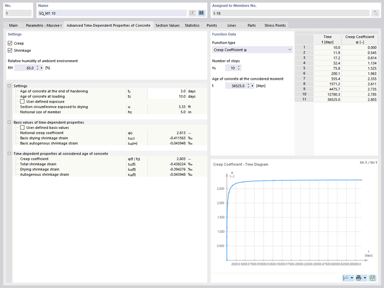 Advanced Time-Dependent Properties of Concrete