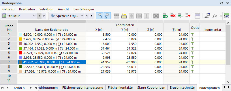 Soil Samples in Table