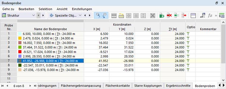 Soil Samples in Table