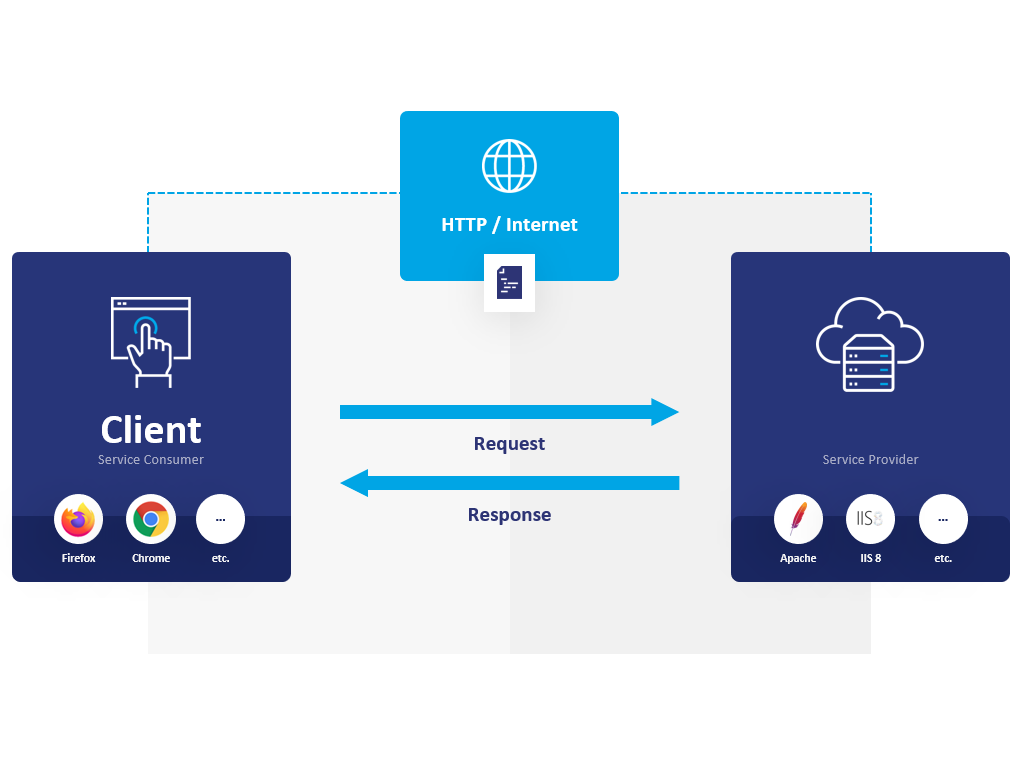 Communication Protocol in Search Engine