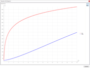 The diagram shows the temperature-time curve of a component in fire resistance within a specific time.