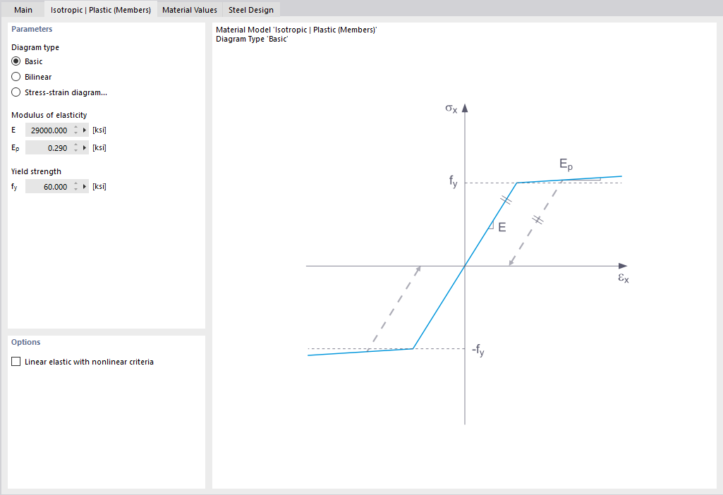 Defining Nonlinear Material Parameters
