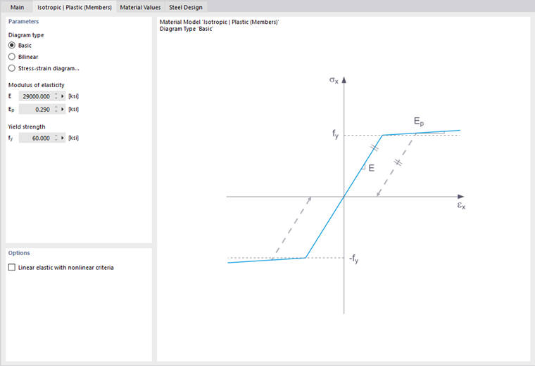 Defining Nonlinear Material Parameters
