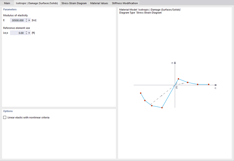 Material Model "Isotropic | Damage"