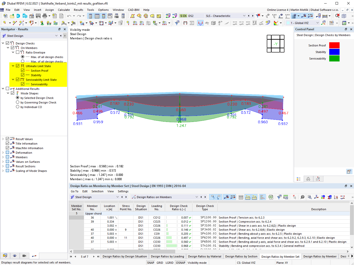 Visualization of overlapping steel design results according to different design checks