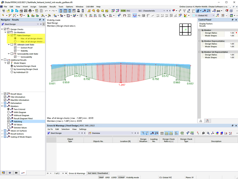 Graphical Results of Steel Design - Envelope of Design Ratios