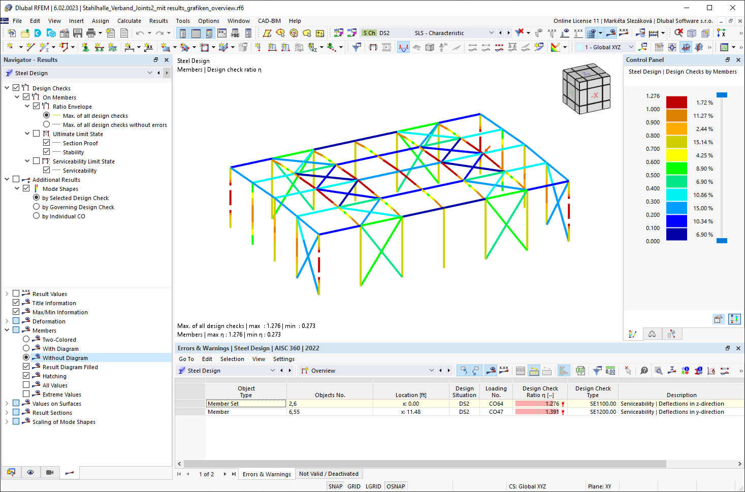 Graphical Results of Steel Design - Envelope Without Diagram