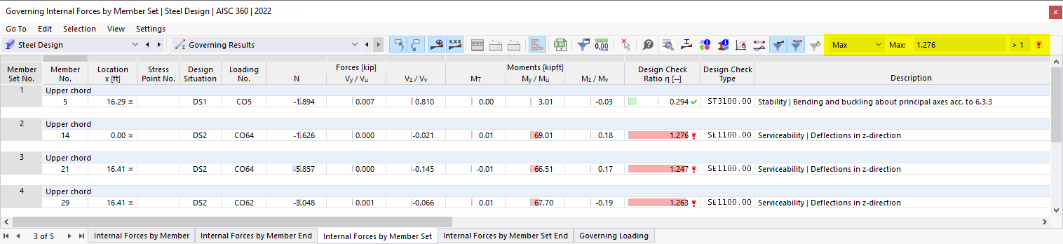 Result Table of Governing Results in Steel Design, Result Filter for Maximum Design by Object