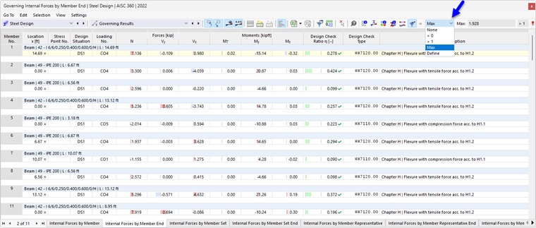 Result table Governing Results in Steel Design, result filter for maximum design by object