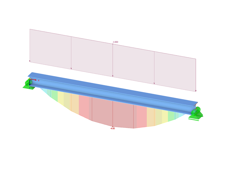Reducing Number of Load Combinations