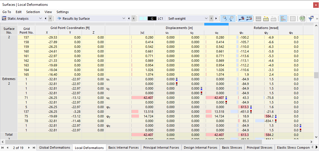 Local Deformations of Surfaces in Table
