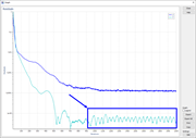 Residual Pressure of Solution with Oscillating Values
