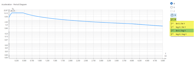 Displaying Diagram with Logarithmic Division