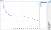 Residual graph for convergence monitoring