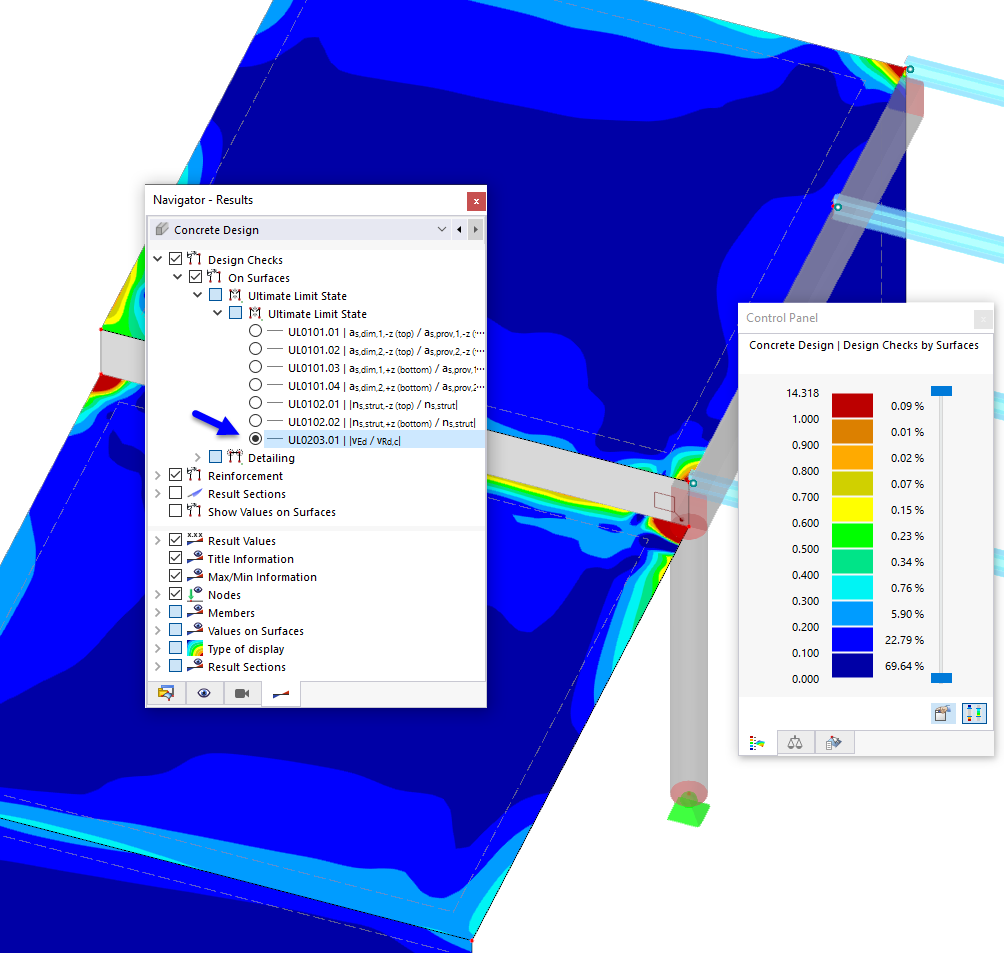 Shear Design Ratios