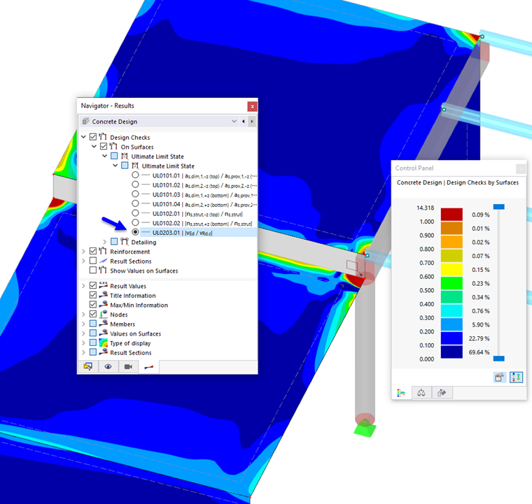 Shear Design Ratios