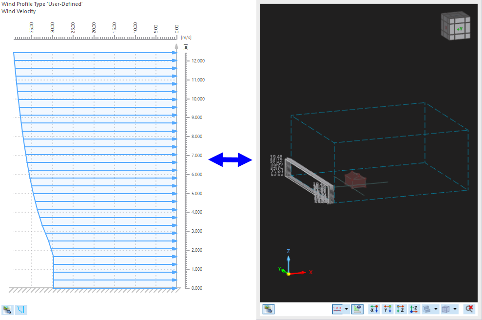 Wind Profile and Wind Tunnel