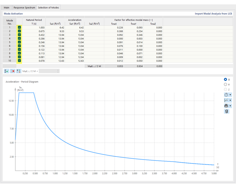 Defining Mode Shapes for Response Spectrum Analysis