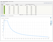 Defining Mode Shapes for Response Spectrum Analysis