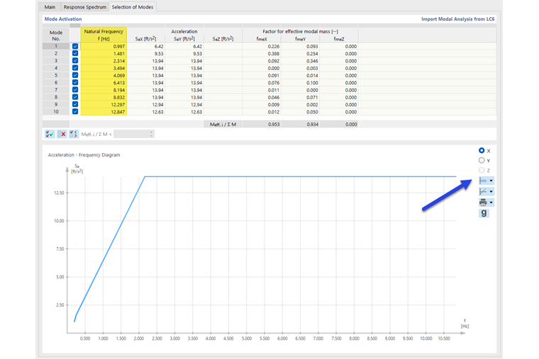 Displaying Natural Frequencies in Diagram and Table