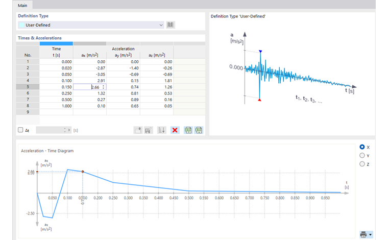 Describing User-Defined Accelerogram in Table