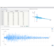 Table Values of Accelerogram
