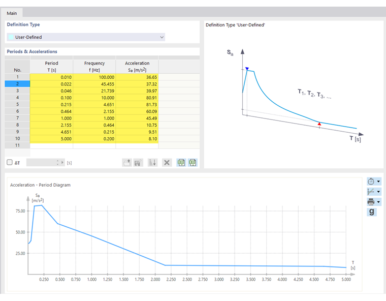 Describing User-Defined Response Spectrum in Table